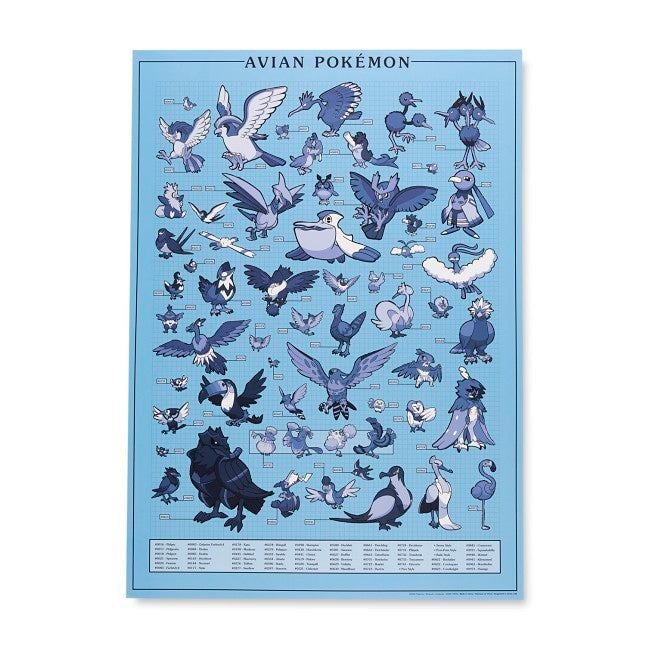 Pokémon Researcher: Avian Pokémon Puzzle (1,000 Pieces)